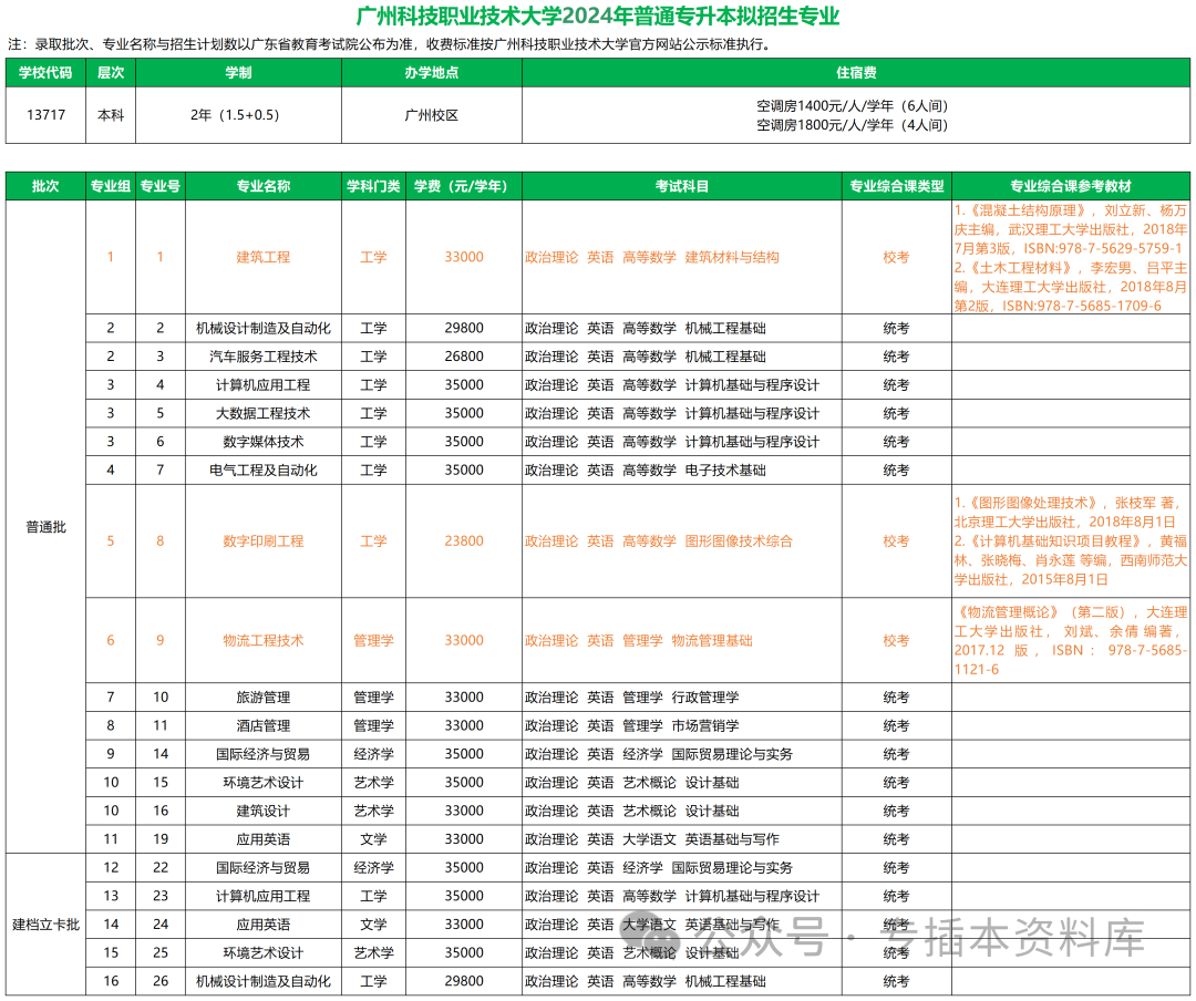 2022深圳大学分数线是多少_深圳大学录取规则_2024年深圳技术大学录取分数线及要求