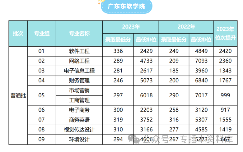 2024年深圳技术大学录取分数线及要求_深圳大学录取规则_2022深圳大学分数线是多少