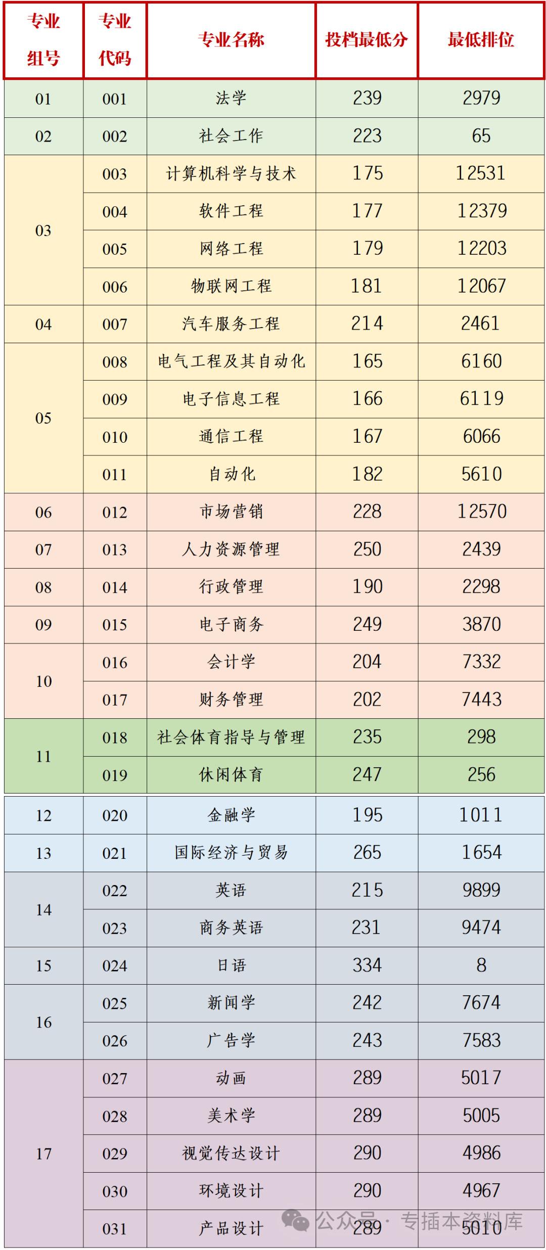 深圳大学录取规则_2022深圳大学分数线是多少_2024年深圳技术大学录取分数线及要求