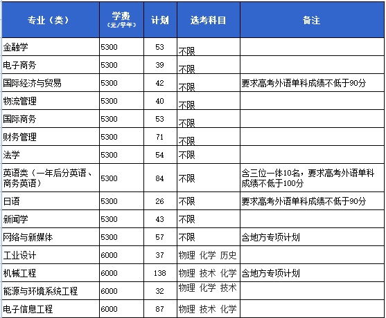 寧波理工幾本_寧波理工大學是幾本_寧波理工大學是大紅鷹嗎