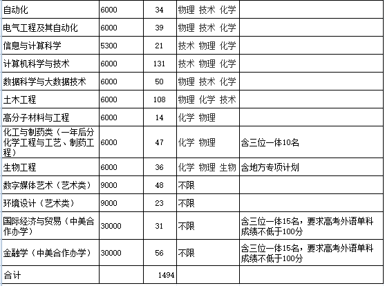 寧波理工大學是幾本_寧波理工大學是大紅鷹嗎_寧波理工幾本