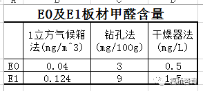e1级板材是什么材料_板材达到什么级别算是标准_板材级别有哪些