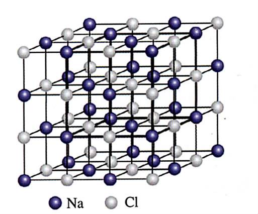 结晶矿物学 》:一门研究 晶体 的 成分 结构 形态 和 性质 的学科.