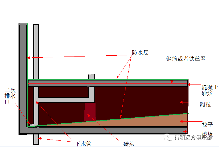 沉箱二次排水图片图片