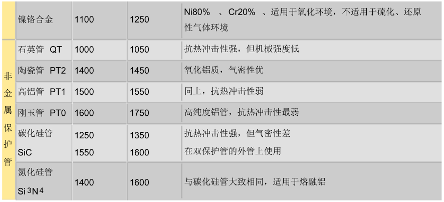 怎么看热电偶和热电阻哪个更合适？