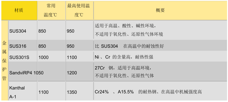 怎么看热电偶和热电阻哪个更合适？