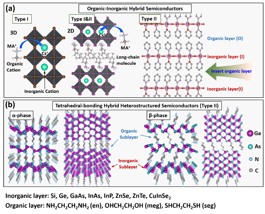 吉林大学张立军课题组最新JACS：结合高通量计算与机器学习的异质结构型有机–无机杂化半导体光电材料设计 - Py学习