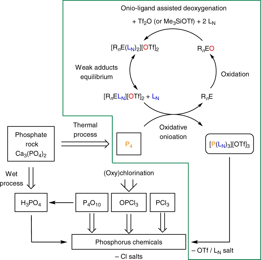 dmap是什么化学物质_化学必修一第一章第一单元丰富多彩的物质讲的是什么_鬼火是化学中的什么物质