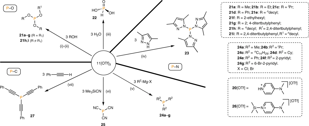 鬼火是化学中的什么物质_dmap是什么化学物质_化学必修一第一章第一单元丰富多彩的物质讲的是什么