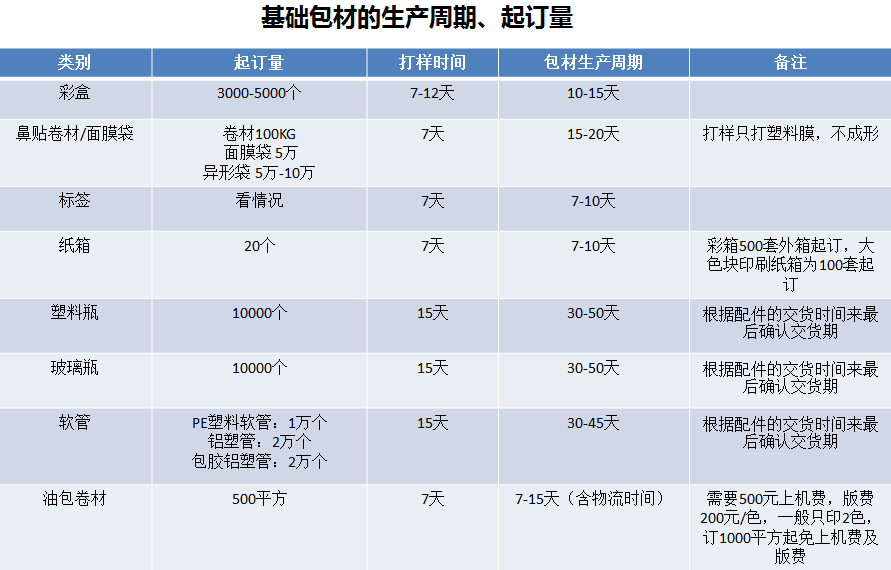 化妝品盒印刷_深圳紅酒包裝皮盒_印刷化妝品包裝盒