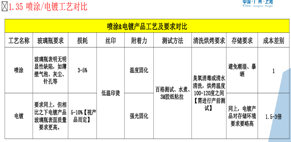 印刷化妆品包装盒_化妆品盒印刷_深圳红酒包装皮盒