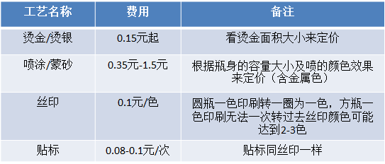 化妆品盒印刷_深圳红酒包装皮盒_印刷化妆品包装盒