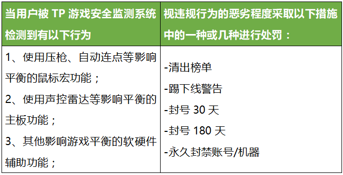 腾讯游戏安全中心 - 腾讯游戏