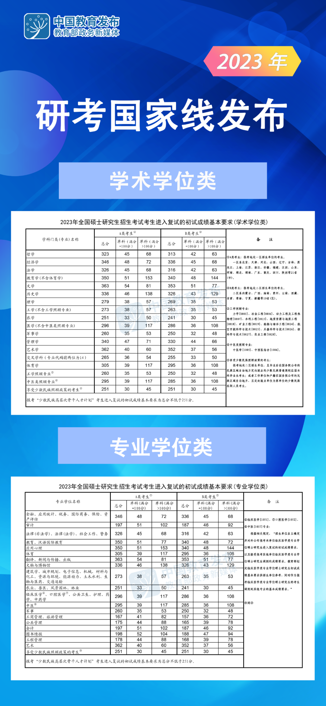 北師大分數(shù)線_北師大數(shù)學(xué)系分數(shù)_師大的分數(shù)