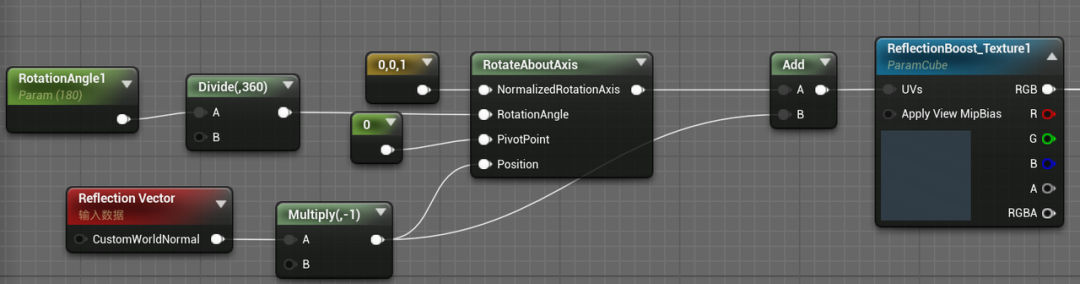 小怿学习日记（七） | Unreal引擎灯光架构(图18)