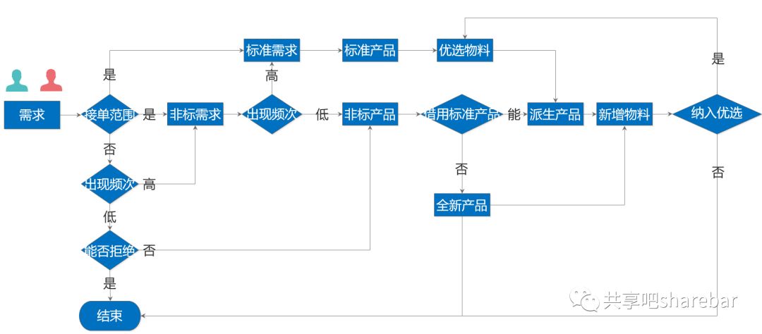 [标准化]再谈企业标准化管理