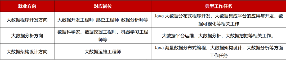 优质经验介绍数据大赛怎么写_数据经验分析_大数据优质经验介绍