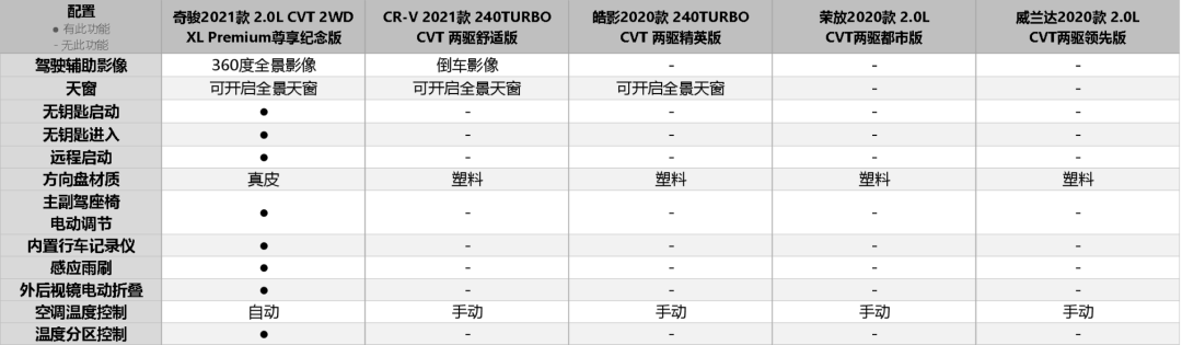 20万级SUV市场强手如林,为何只有奇骏配得上“全能王”称号?-微信头条网 20万级SUV市场强手如林,为何只有奇骏配得上“全能王”称号?