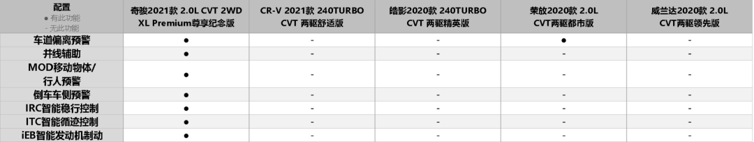 20万级SUV市场强手如林,为何只有奇骏配得上“全能王”称号?-微信头条网 20万级SUV市场强手如林,为何只有奇骏配得上“全能王”称号?