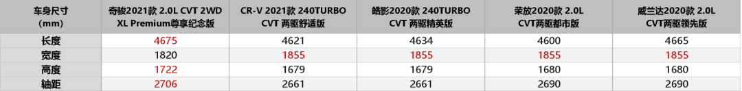 20万级SUV市场强手如林,为何只有奇骏配得上“全能王”称号?-微信头条网 20万级SUV市场强手如林,为何只有奇骏配得上“全能王”称号?