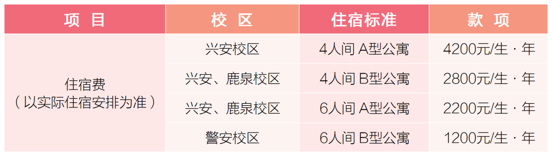 住宿费.png