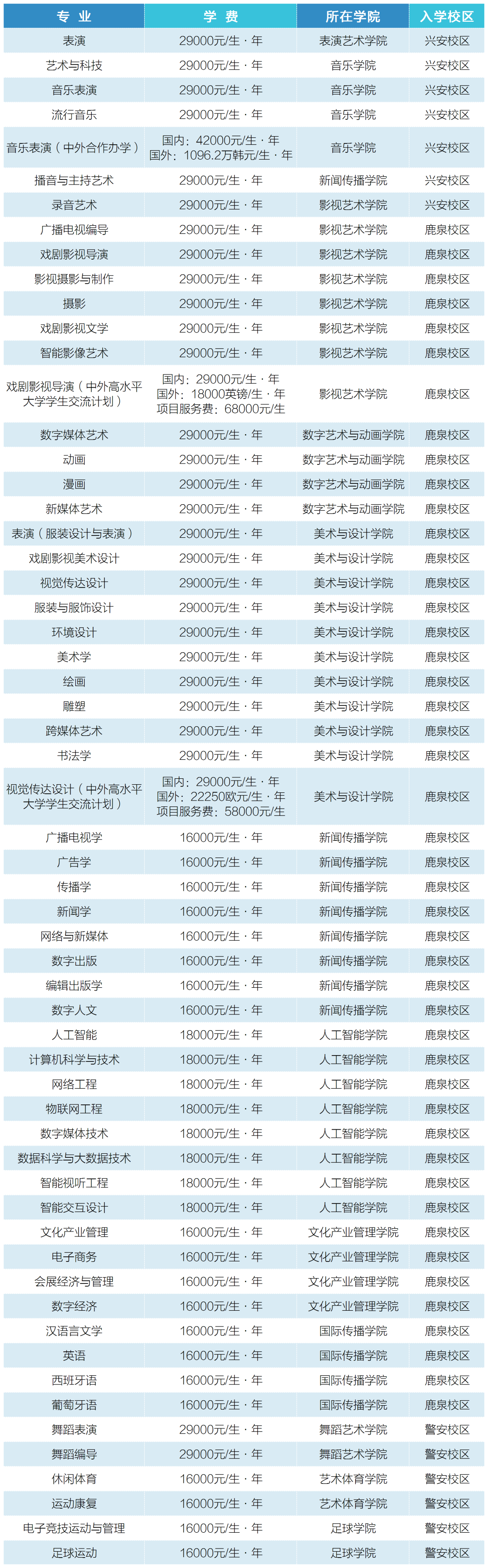 本科学费.png