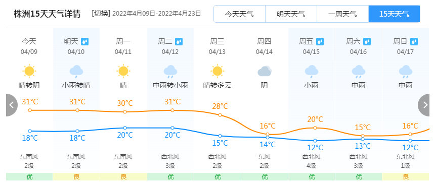 天气预报15天湘潭