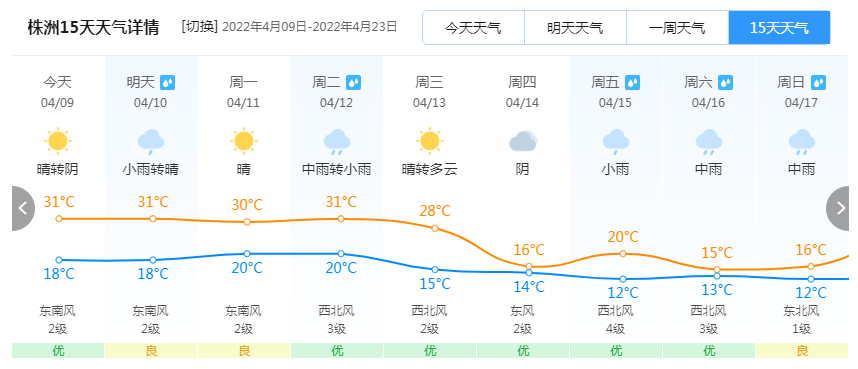 天氣預報15天湘潭警告請關注株洲市攸縣茶陵炎陵醴陵等地