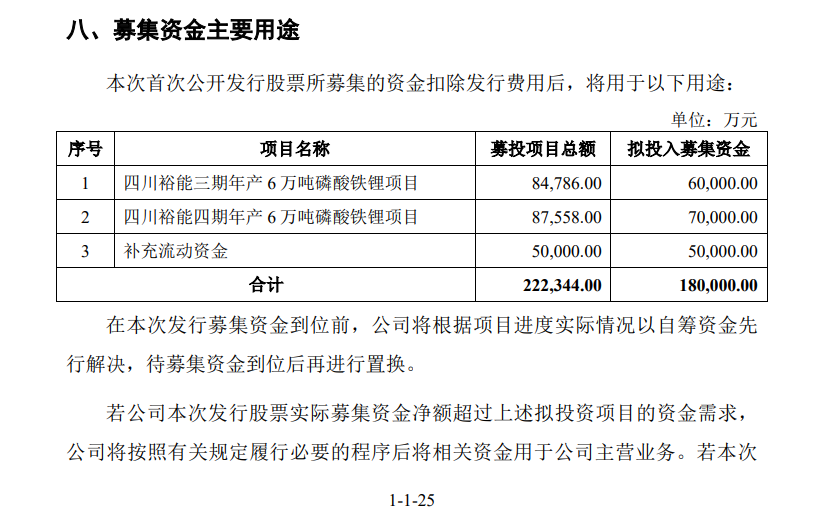 刚刚！IPO总费用超2亿，募45亿！一家行业第一的企业成功上市！(图9)