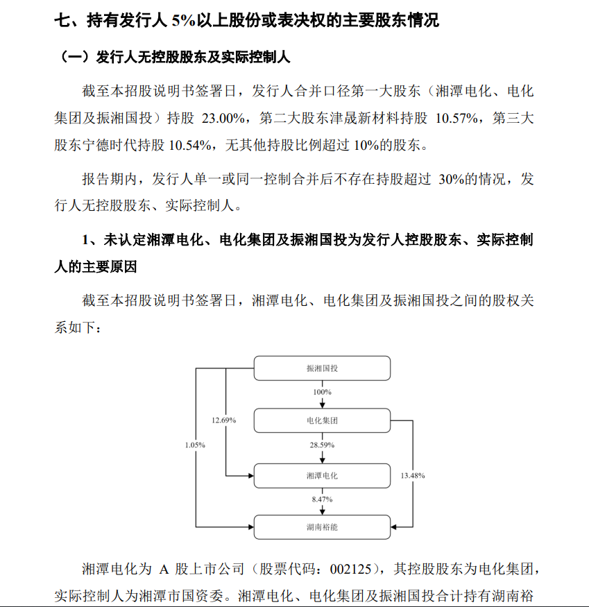 刚刚！IPO总费用超2亿，募45亿！一家行业第一的企业成功上市！(图10)