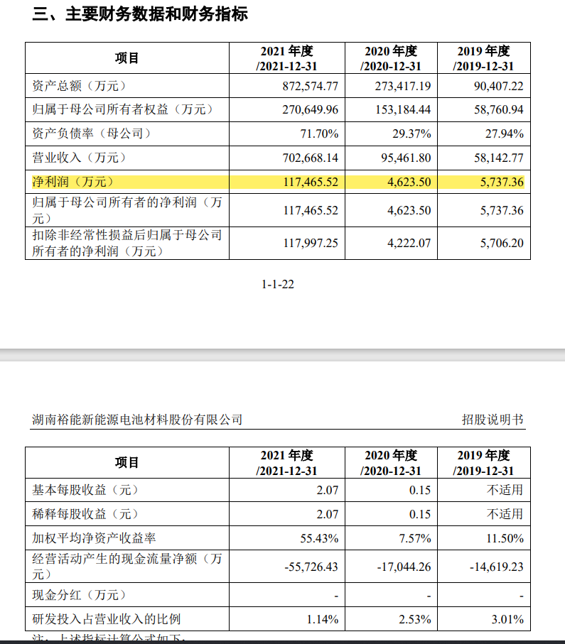 刚刚！IPO总费用超2亿，募45亿！一家行业第一的企业成功上市！(图8)
