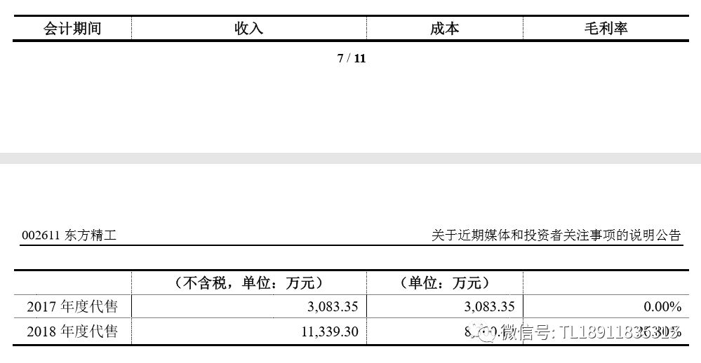 上市公司东方精工详解立信调减6亿利润过程