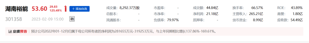 刚刚！IPO总费用超2亿，募45亿！一家行业第一的企业成功上市！(图2)