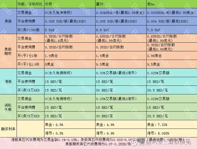 券商回应炒美股收税