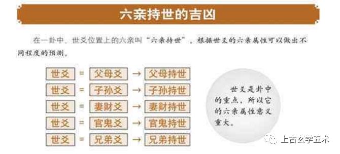 六亲临世爻：六亲持世的吉凶分析【占卜】