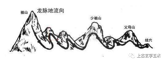 风水怎么看龙脉，墓地龙脉到底看什么？