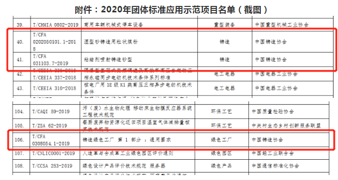 鑄造新聞：每天5分鐘，了解全新鑄造業（12月30日）的圖8