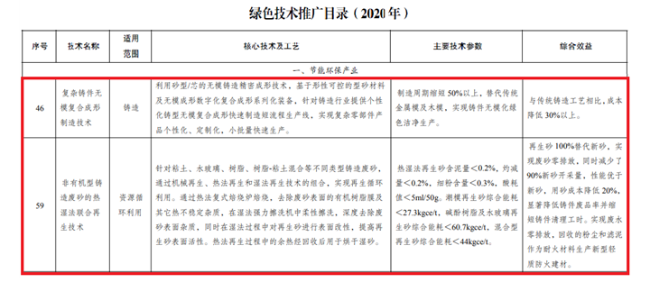 鑄造新聞：每天5分鐘，了解全新鑄造業（1月11日）的圖2