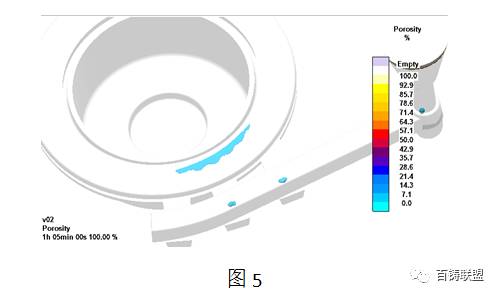 分析鑄件最頭疼的缺陷：縮松問(wèn)題，實(shí)驗(yàn)驗(yàn)證改進(jìn)方法的圖5