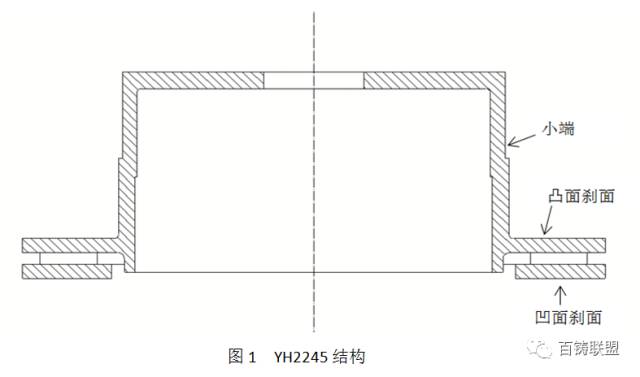 分析鑄件最頭疼的缺陷：縮松問(wèn)題，實(shí)驗(yàn)驗(yàn)證改進(jìn)方法的圖1
