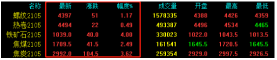 鑄造新聞：每天5分鐘，了解全新鑄造業(yè)（1月6日）的圖8