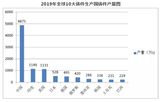 鑄造新聞：每天5分鐘，了解全新鑄造業(yè)（1月6日）的圖4