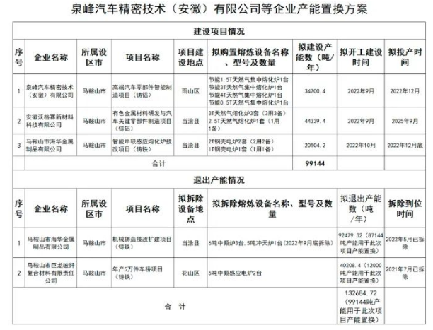 鑄造新聞：每天5分鐘，了解全新鑄造業（9月8日）的圖2