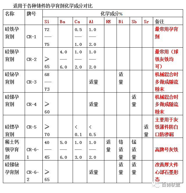 提高鑄水純凈度、防止干擾元素，安陽昌旭耐材球化劑使用指南的圖4