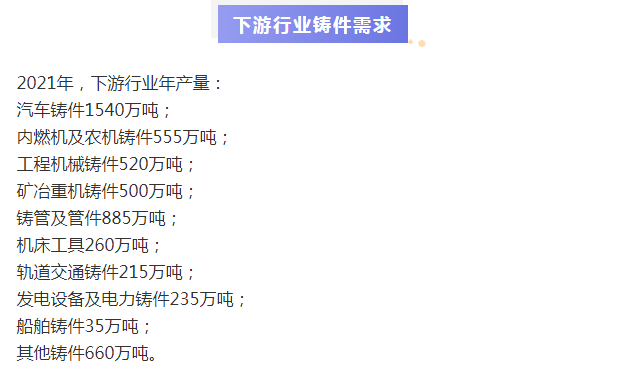 聚焦鑄造發展，數據鎖定鑄件市場新熱點：2021年中國鑄造行業數據發布的圖4