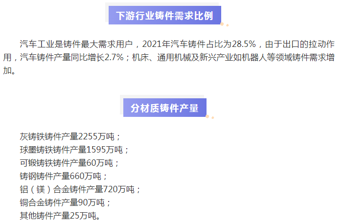 聚焦鑄造發展，數據鎖定鑄件市場新熱點：2021年中國鑄造行業數據發布的圖5