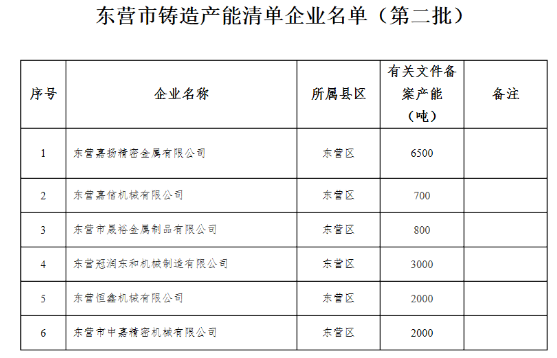 鑄造新聞：每天5分鐘，了解全新鑄造業（3月5日）的圖3