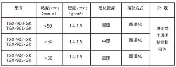 利废、节能、低污染的改性水玻璃特性对比的图3