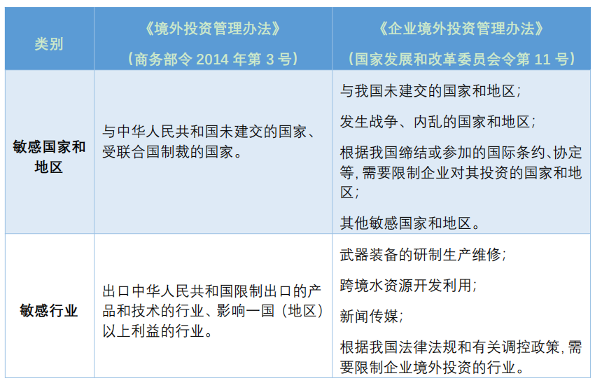 IPO审核对于境外投资事项的核查要点