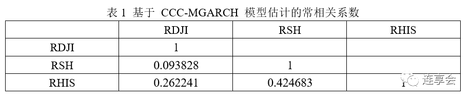 pearsonchi2_chi2_chi2是什么意思